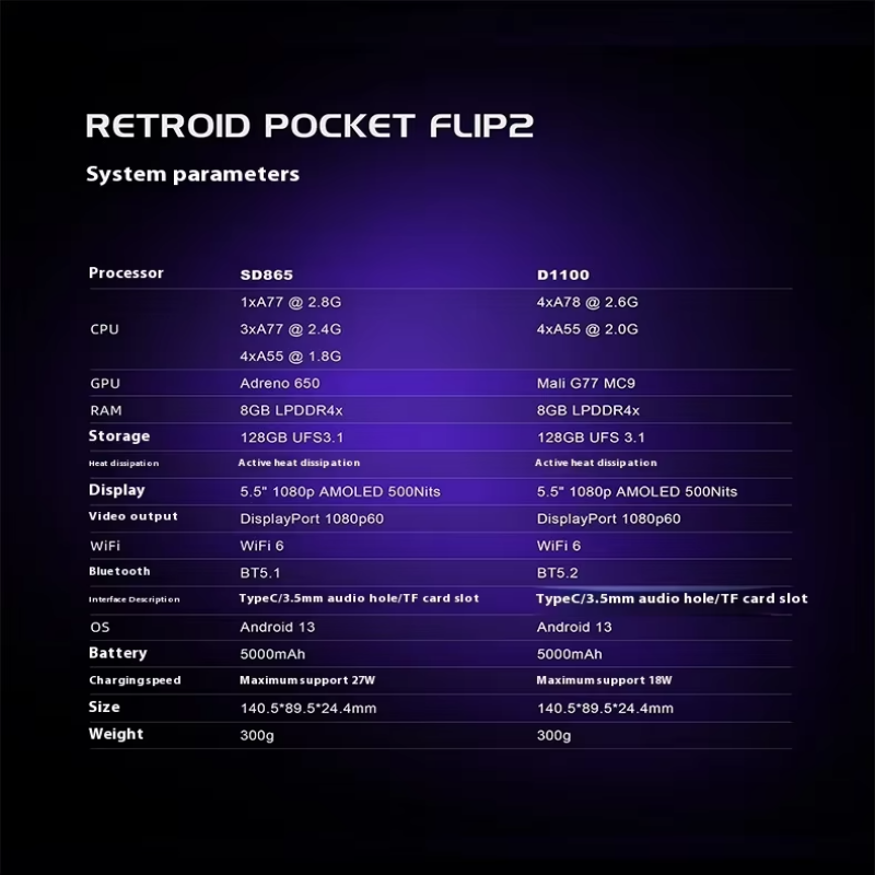Retroid Pocket Flip 2 Retro Ha - Retro Gaming Gameboy recensie en prijs